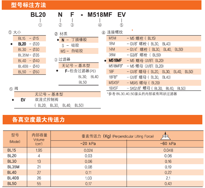 真空吸盤