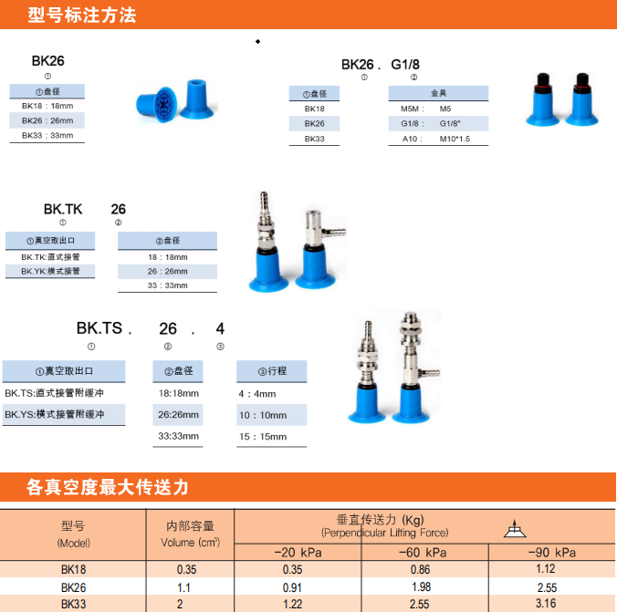 真空吸盤(pán)