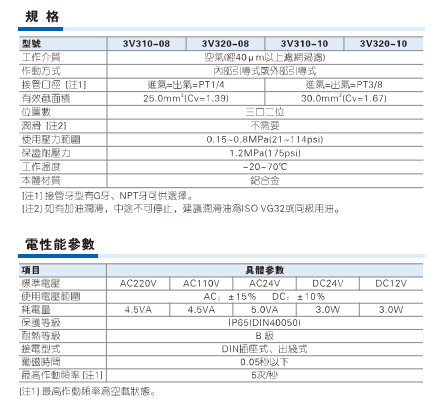 3v300系列