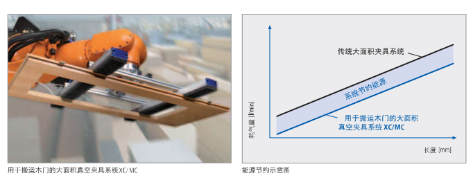 真空吸盤